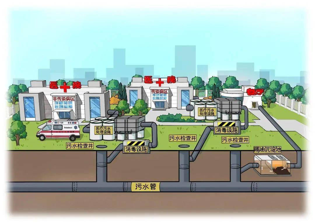 涉供排水、污水管網(wǎng)建設(shè)等內(nèi)容！國(guó)家發(fā)展改革委固定資產(chǎn)投資司公告征集2024年度研究課題